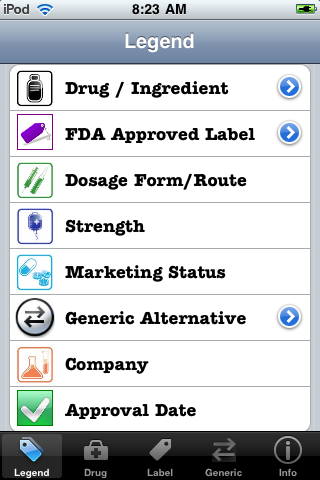 and medication information