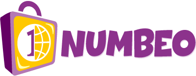 Numbeo организация. Портал Numbeo. Логотип Numbeo. Numbeo на русском.