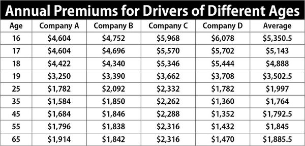 how-much-can-age-affect-auto-insurance-prices-oai-runs-the-numbers