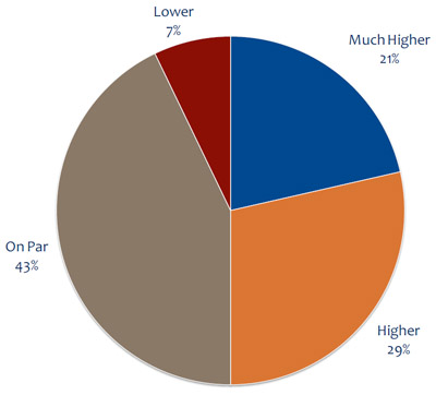 Microsoft Amalga Adoption Lags Even with Its Ability to Share ...