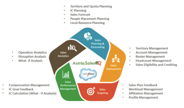 Axtria Inc. Showcases the Next Generation of Axtria SalesIQ(TM ...