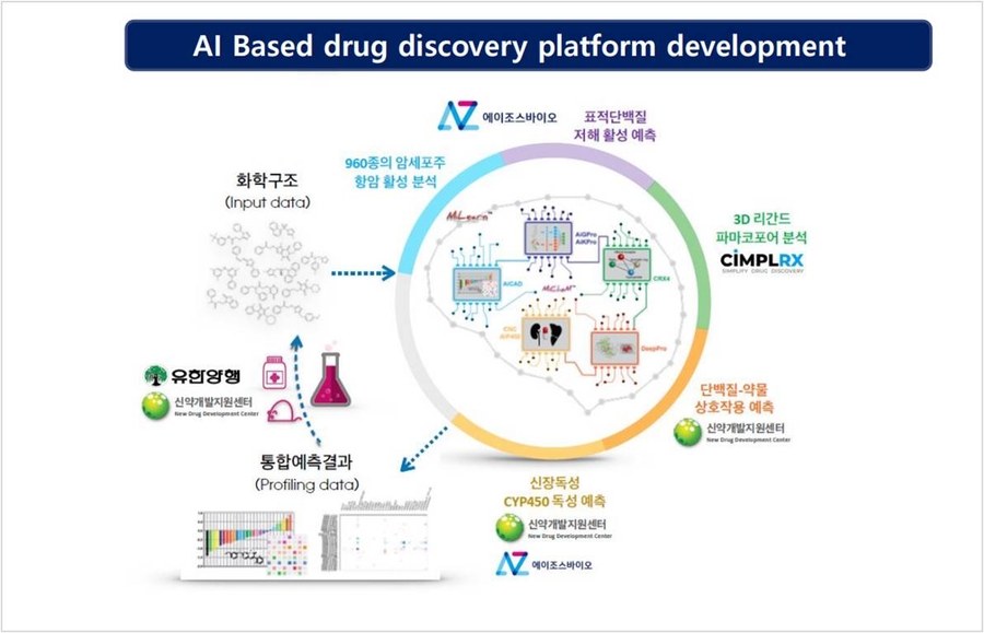 [Pangyo 2020 Year-End Report] AZothBio, AI Platform-Based New Drug ...