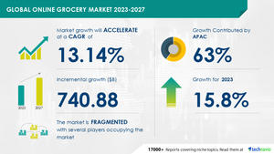 E-Cigarettes Market Share, Size, Insights 2023, Latest Trend Analysis,  Progression Status, Revenue Expectation, Research Report