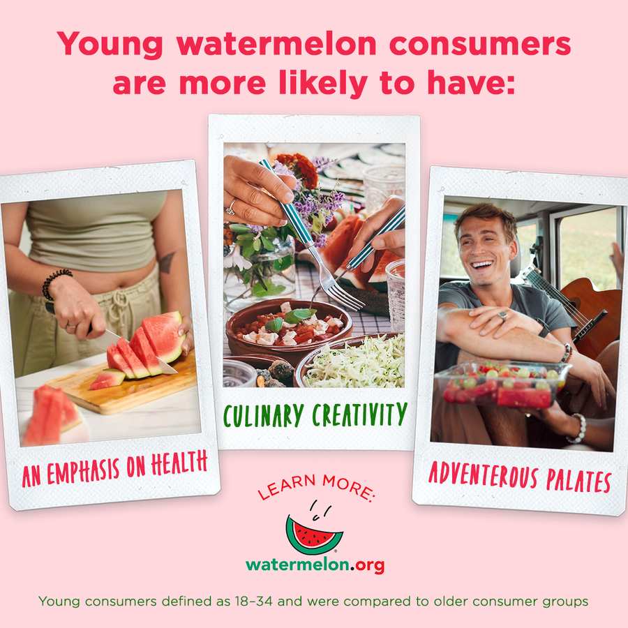Watermelon Inspires Greater Engagement Among Younger Consumers