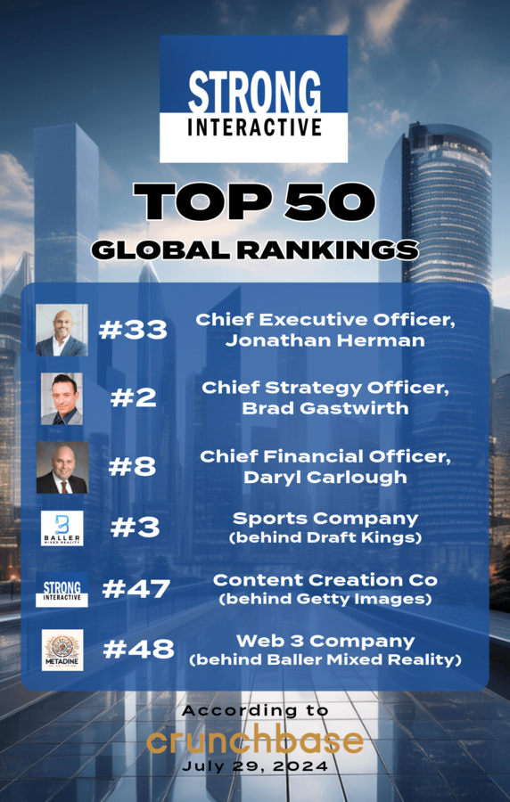 Strong Interactive’s Leadership Team Ranked Among the Best in The World