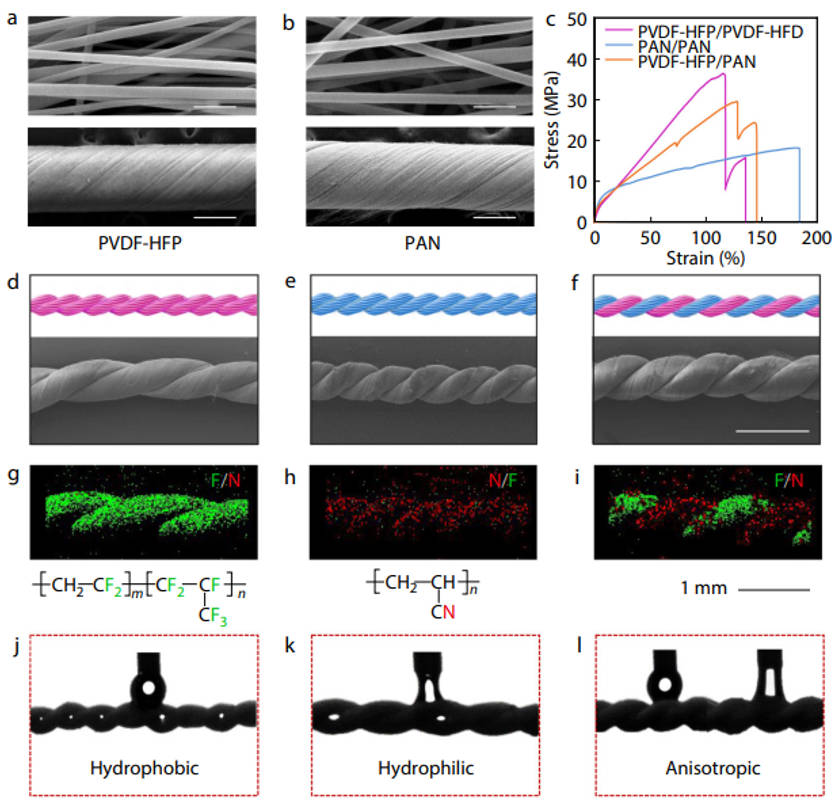 From beetles to bottles: innovative yarn quenches thirst with fog