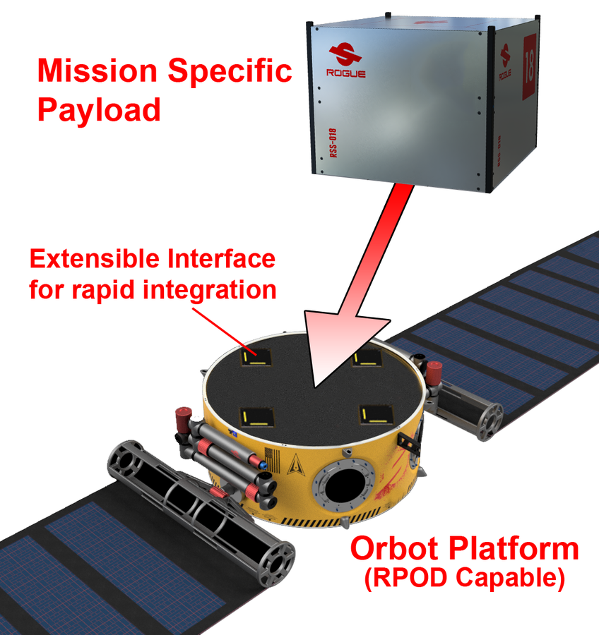 Rogue Wins Critical Funding for Extensible “Orbot™” Satellite Platform