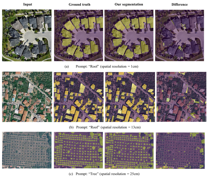 Zero-Shot AI for Remote Sensing: A New Pipeline for Automated Image Segmentation