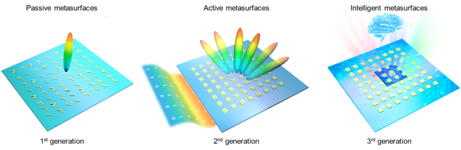 Progress on intelligent metasurfaces for signal relay, transmitter, and processor